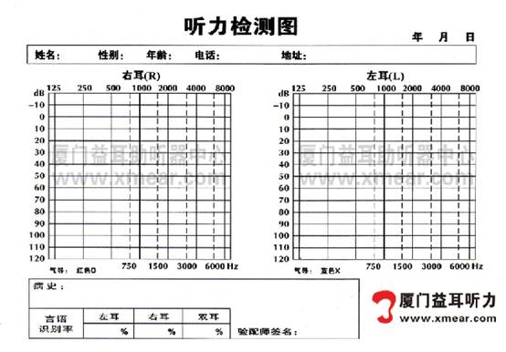 空白听力图—厦门益耳助听器中心提供