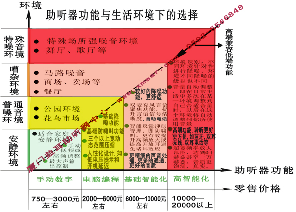 厦门助听器 厦门助听器专卖店