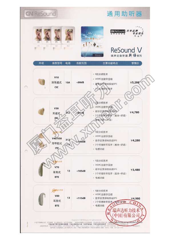 瑞声达助听器报价图片