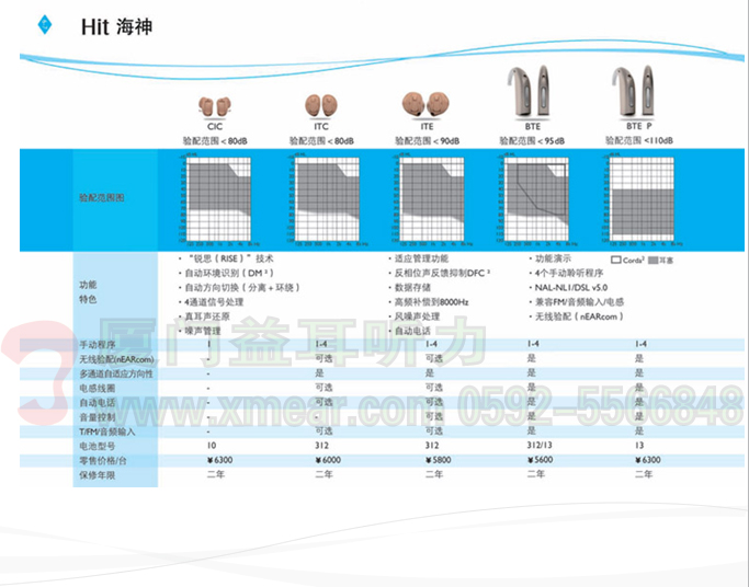 奥迪康助听器海神系列价格表