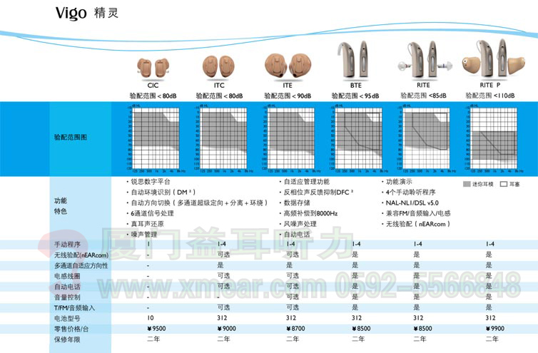 奥迪康助听器精灵系列价格表