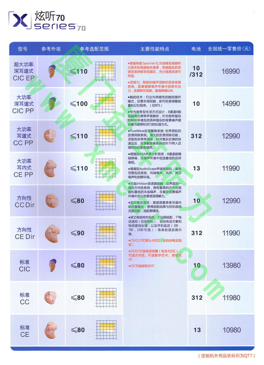 斯达克助听器炫听70系列助听器价格表