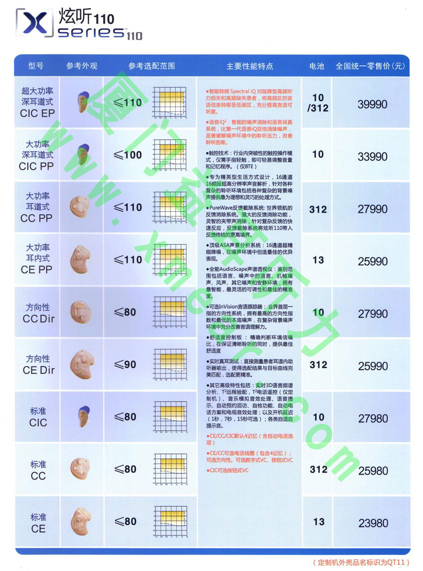 斯达克助听器炫听110系列助听器价格表