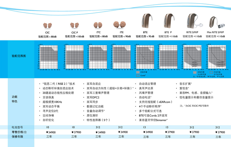 奥迪康助听器闪电王系列价格表