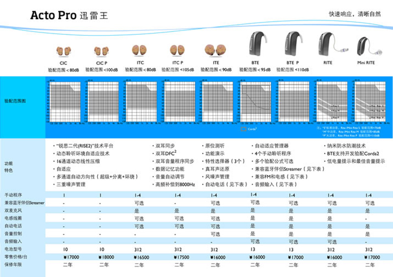 奥迪康助听器迅雷王系列价格表