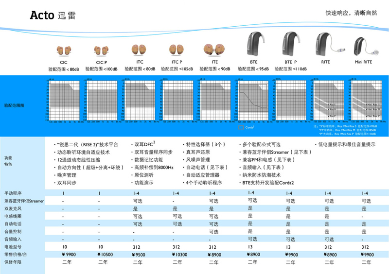 奥迪康助听器迅雷系列价格表