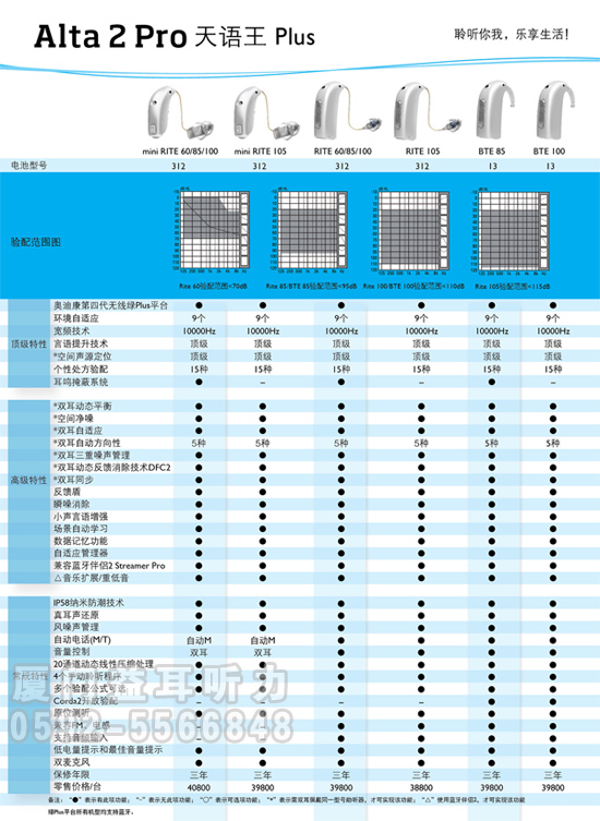 奥迪康助听器绿PLUS平台最高级别产品天语王PLUS系列价格表