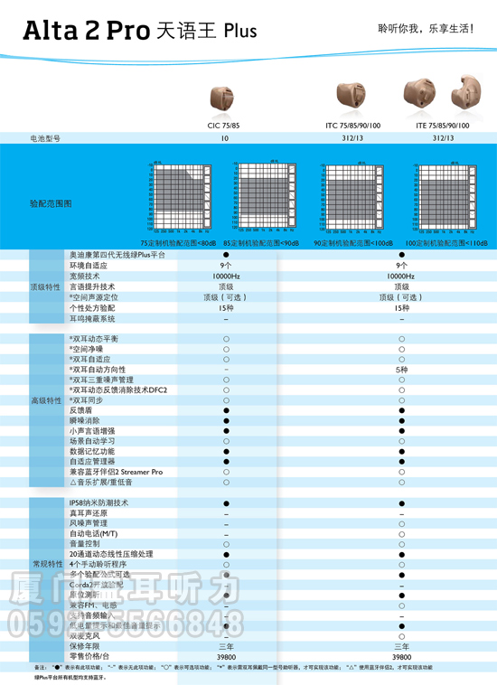 奥迪康助听器天语王PLUS系列助听器价格表