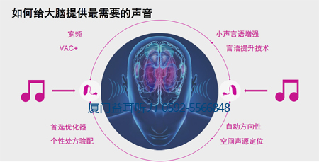 奥迪康助听器脑聆听技术