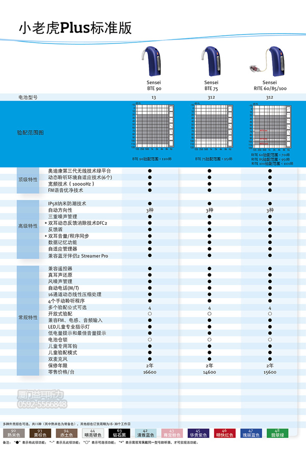 奥迪康小老虎Plus助听器标准版价格表