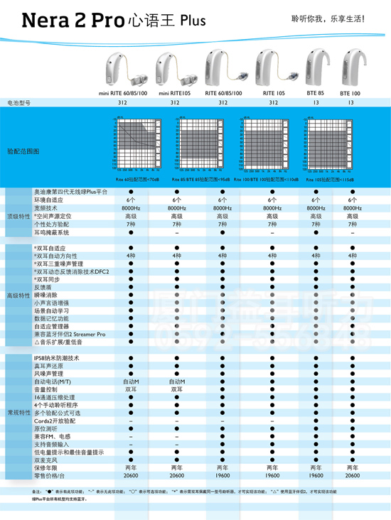 奥迪康心语王系列助听器价格表（一）-厦门奥迪康助听器价格表