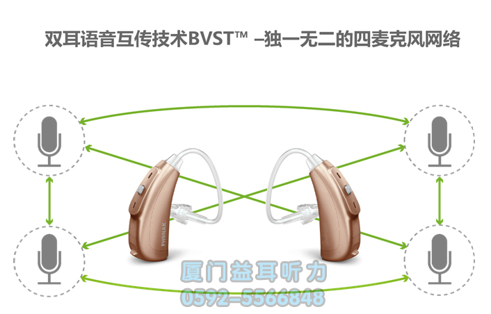 峰力梦平台双耳语音互传功能 - 厦门益耳助听器中心