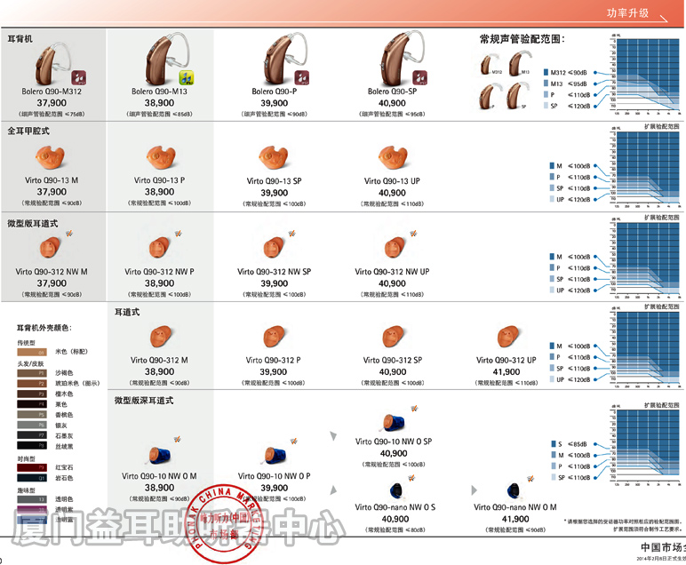 2016年峰力Q90系列助听器价格表