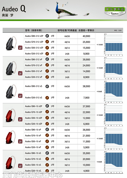 2016年峰力奥迪梦（Audeo Q)系列助听器价格表