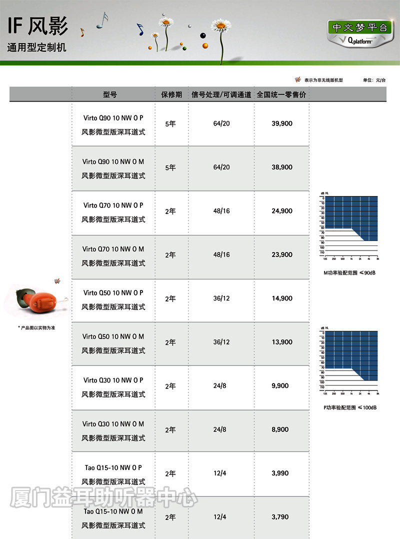 2016年峰力风影系列（IF）助听器价格表