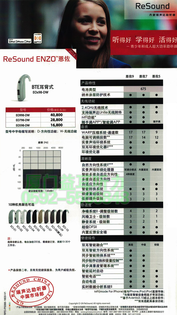 2016年瑞声达恩佐(ENZO)儿童助听器价格表