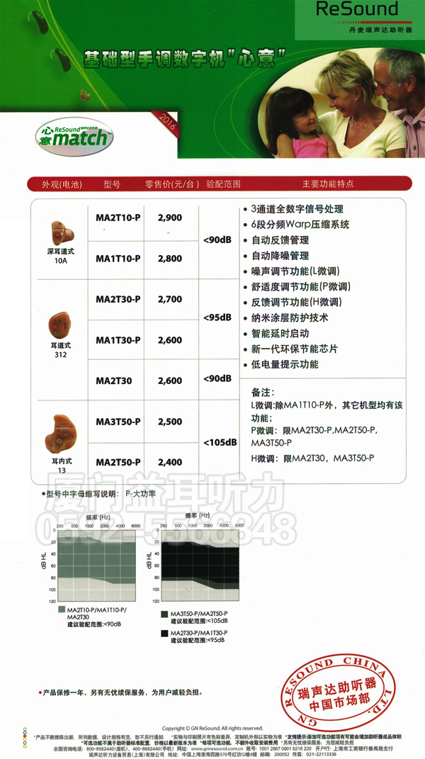 2016年瑞声达心意(match)系列助听器价格表2