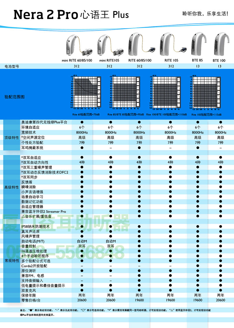 2016年奥迪康心语王Plus系列(Nera2 Pro)助听器价格表1