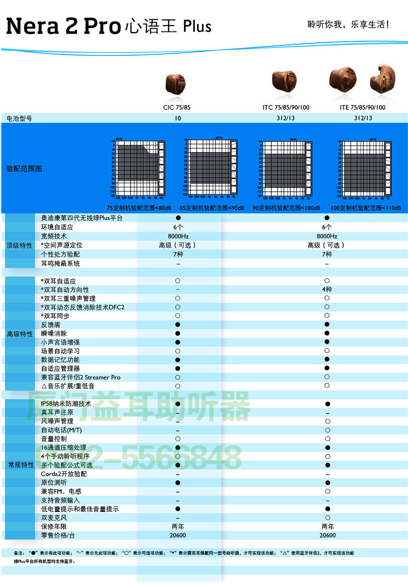 2016年奥迪康心语王Plus系列(Nera2 Pro)助听器价格表2