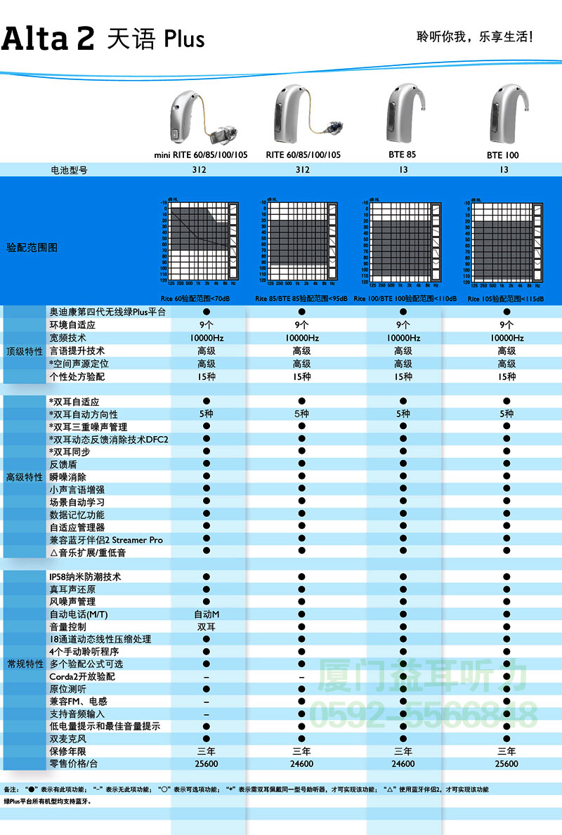 2016年奥迪康天语Plus系列(Alta2)助听器价格表1