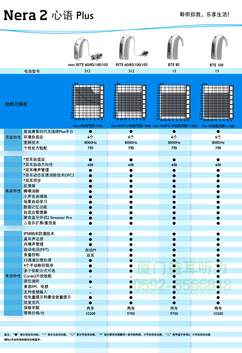 2016年奥迪康心语Plus系列(Nera2)助听器价格表1