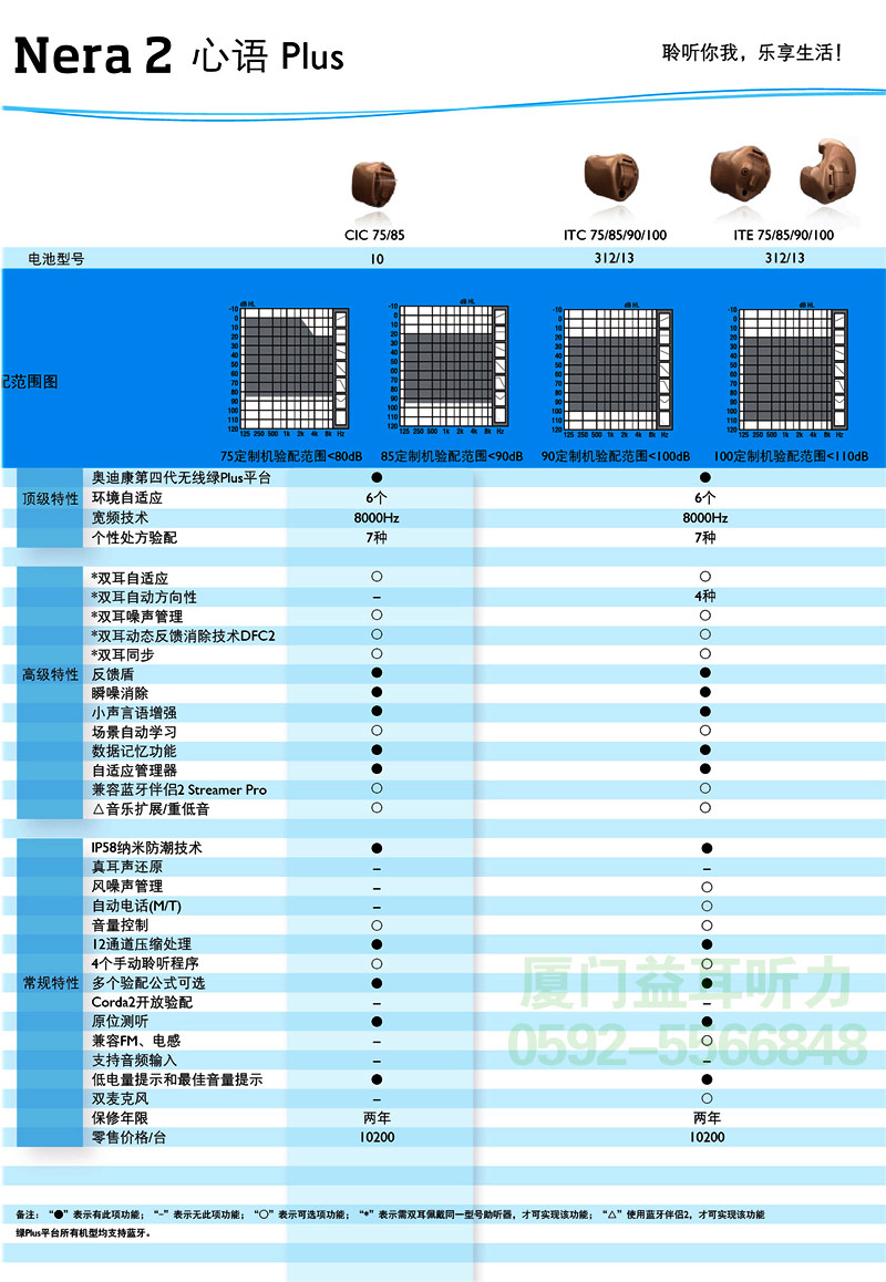 2016年奥迪康心语Plus系列(Nera2)助听器价格表2