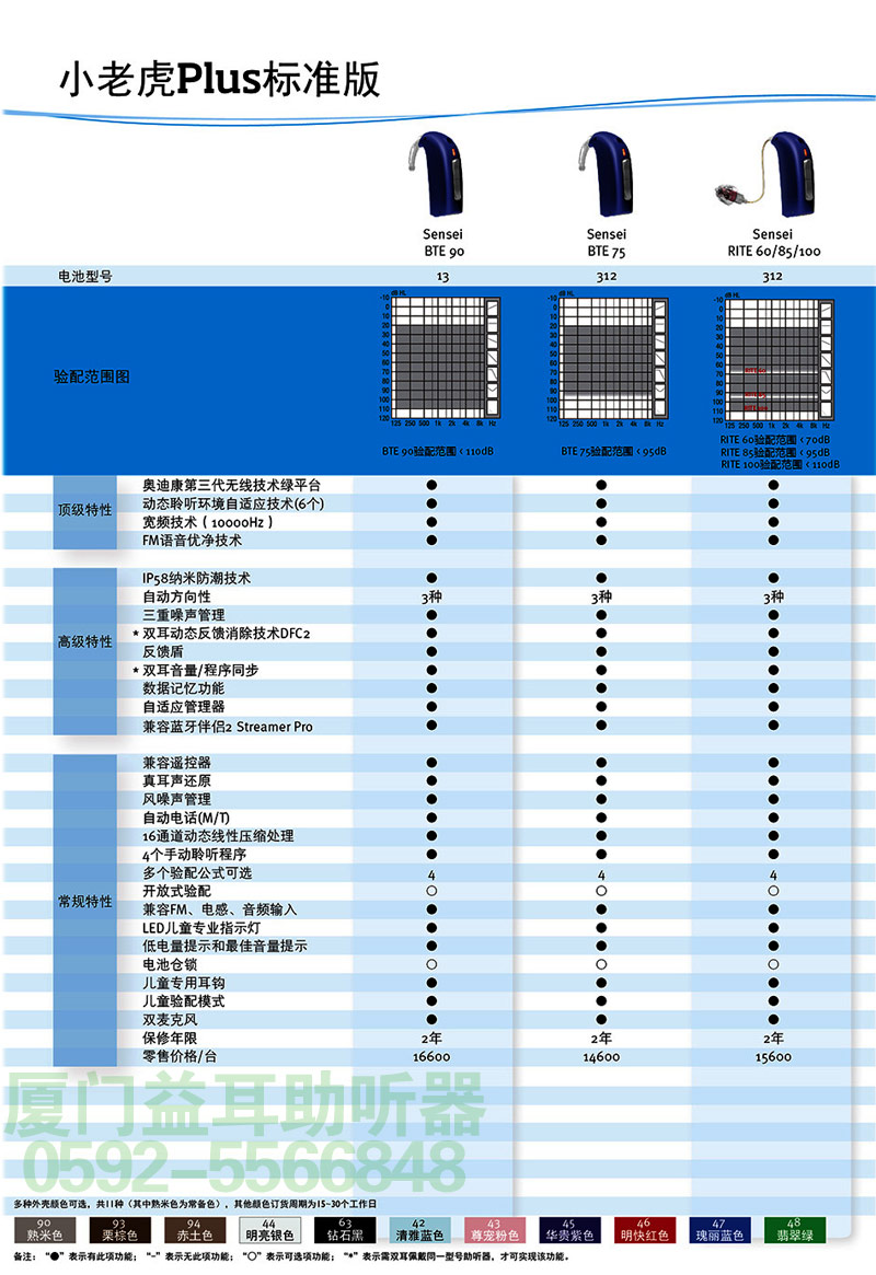 2016年奥迪康小老虎Plus儿童助听器标准版价格表