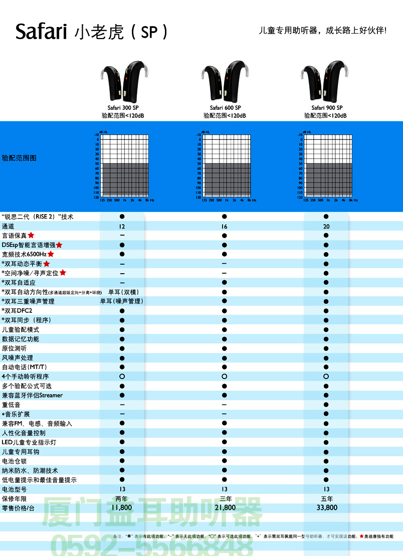 2016年奥迪康小老虎SP儿童助听器价格表
