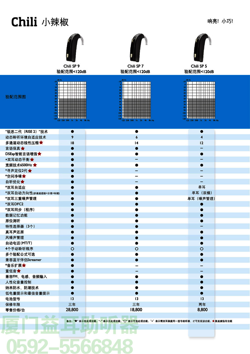 2016年奥迪康Chili小辣椒助听器价格表