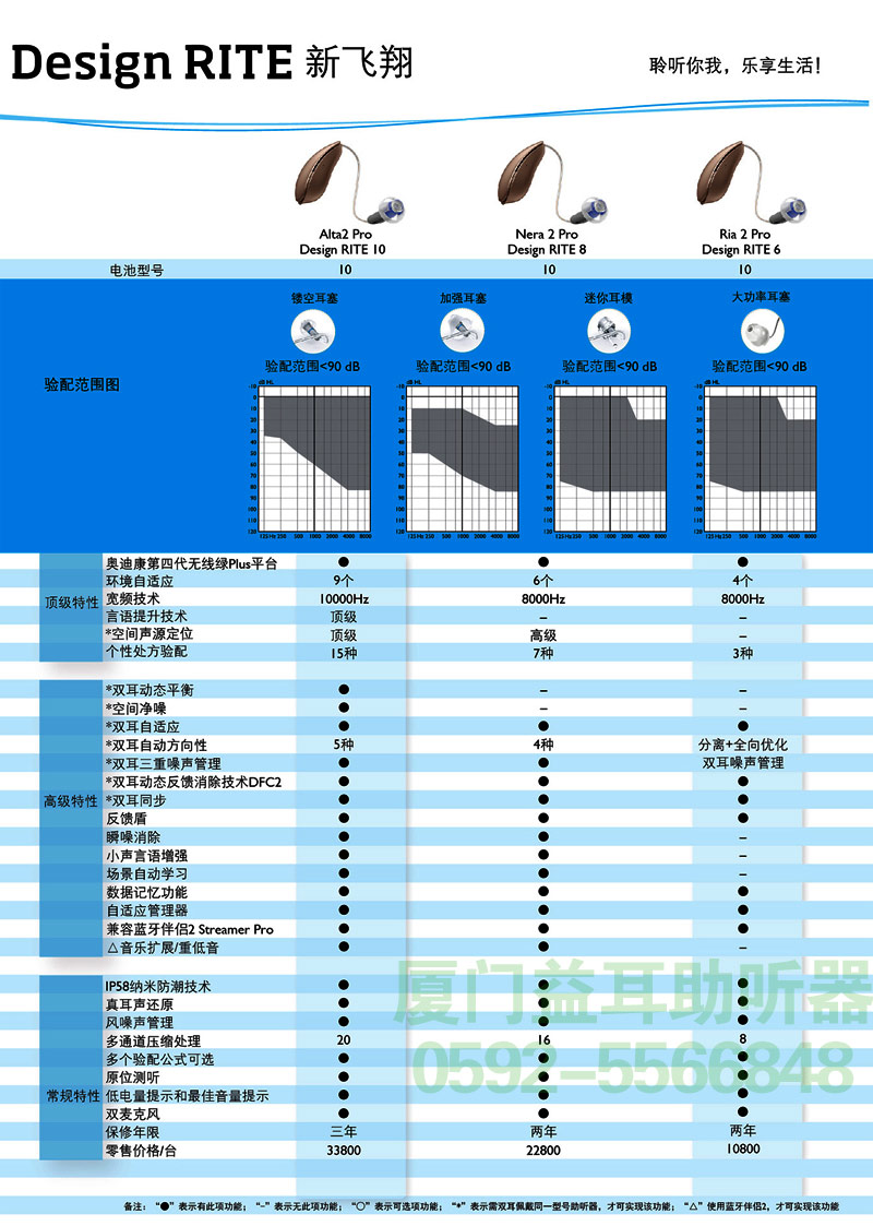 2016年奥迪康新飞翔DESIGN RITE助听器价格表