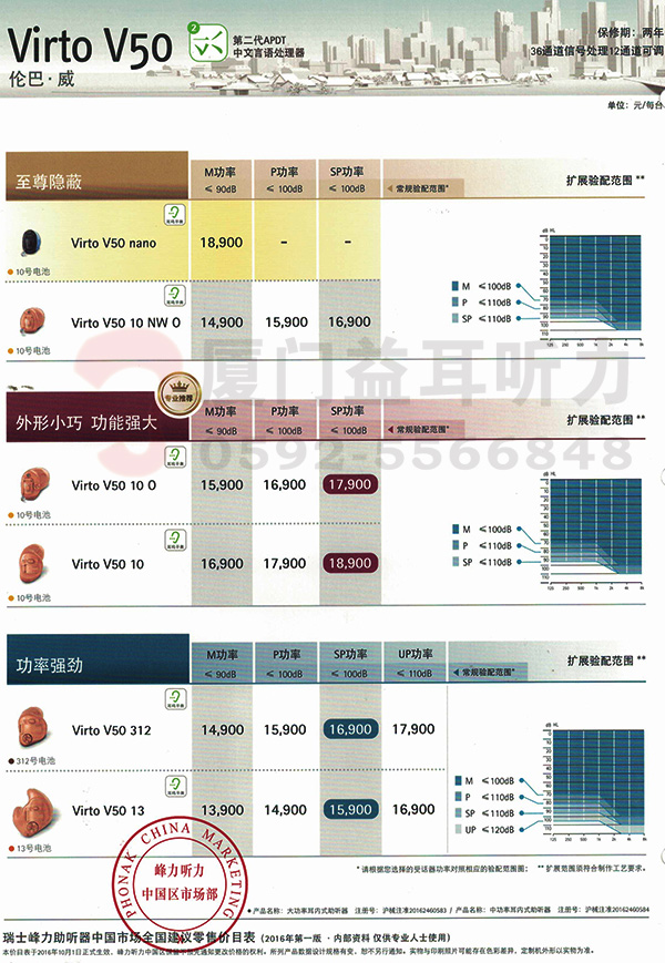 峰力助听器价格表-伦巴威50助听器价格表-厦门峰力助听器-厦门益耳听力