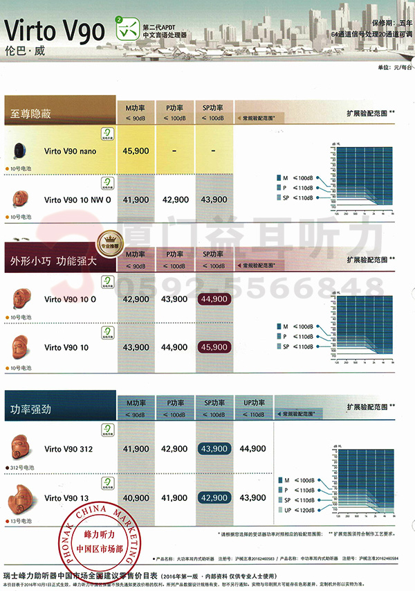 峰力助听器价格表-伦巴威90助听器价格表-厦门峰力助听器-厦门益耳听力