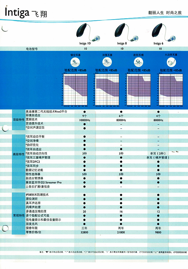 奥迪康飞翔助听器价格表