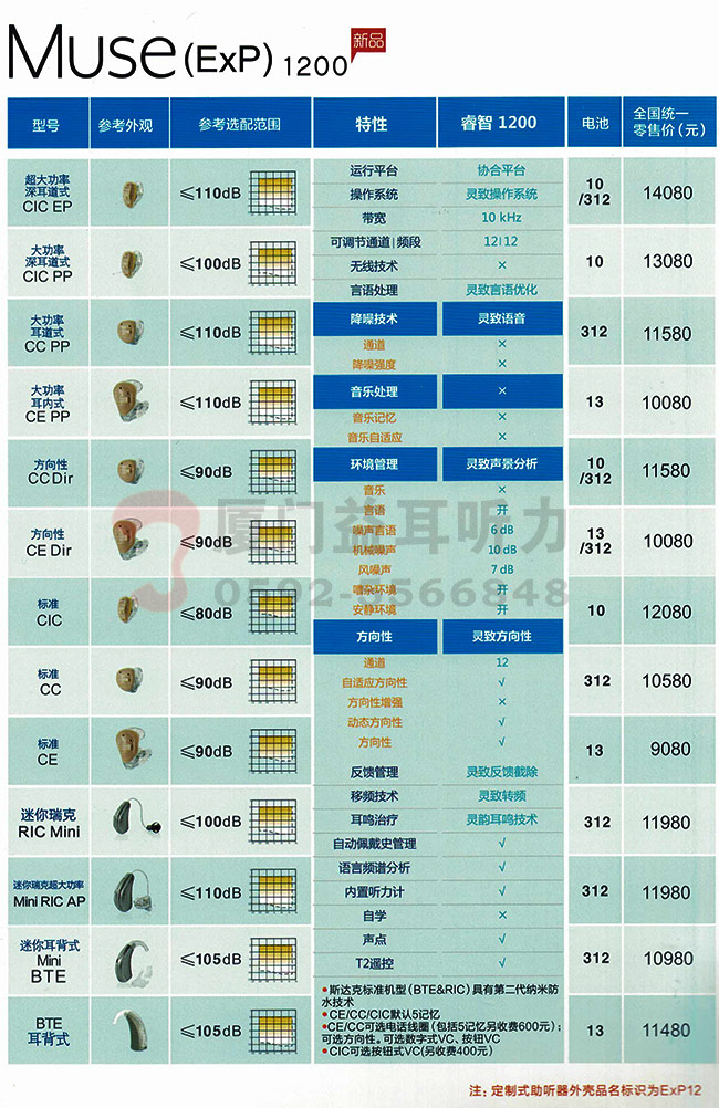 2017年斯达克助听器Muse1200系列助听器价格表