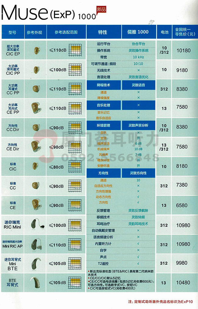 2017年斯达克助听器Muse1000系列助听器价格表