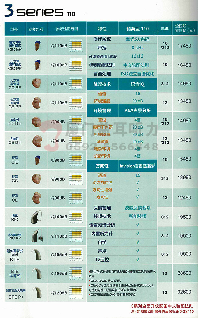 2017年斯达克助听器3-110系列助听器价格表