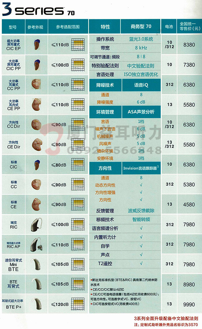 2017年斯达克助听器3-70系列助听器价格表