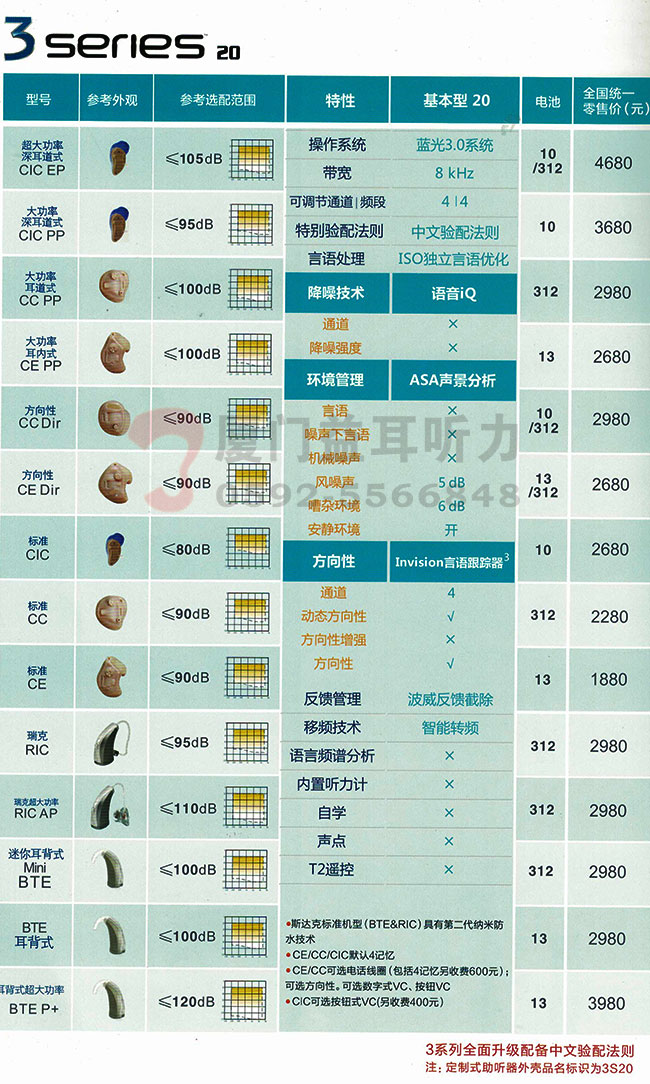 2017年斯达克助听器3-20系列助听器价格表
