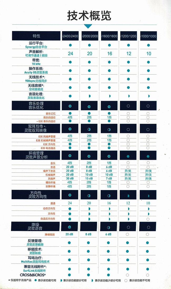 厦门斯达克助听器-益耳助听器中心