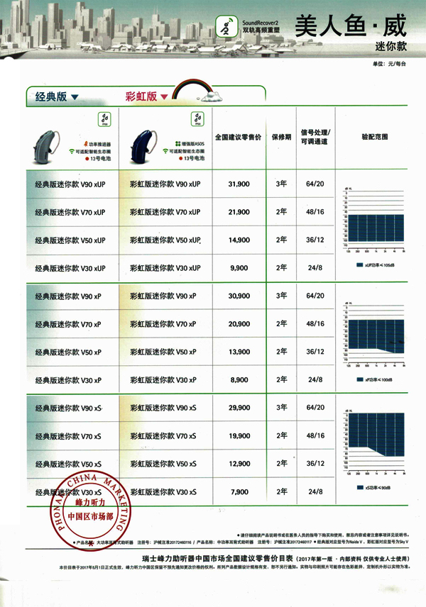 2017年峰力美人鱼威迷你助听器价格表