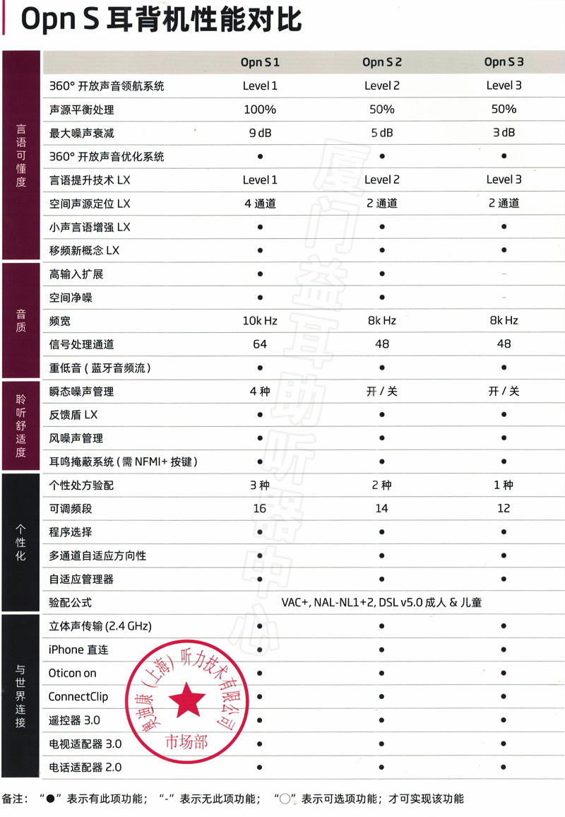 奥迪康opns3助听器价格表